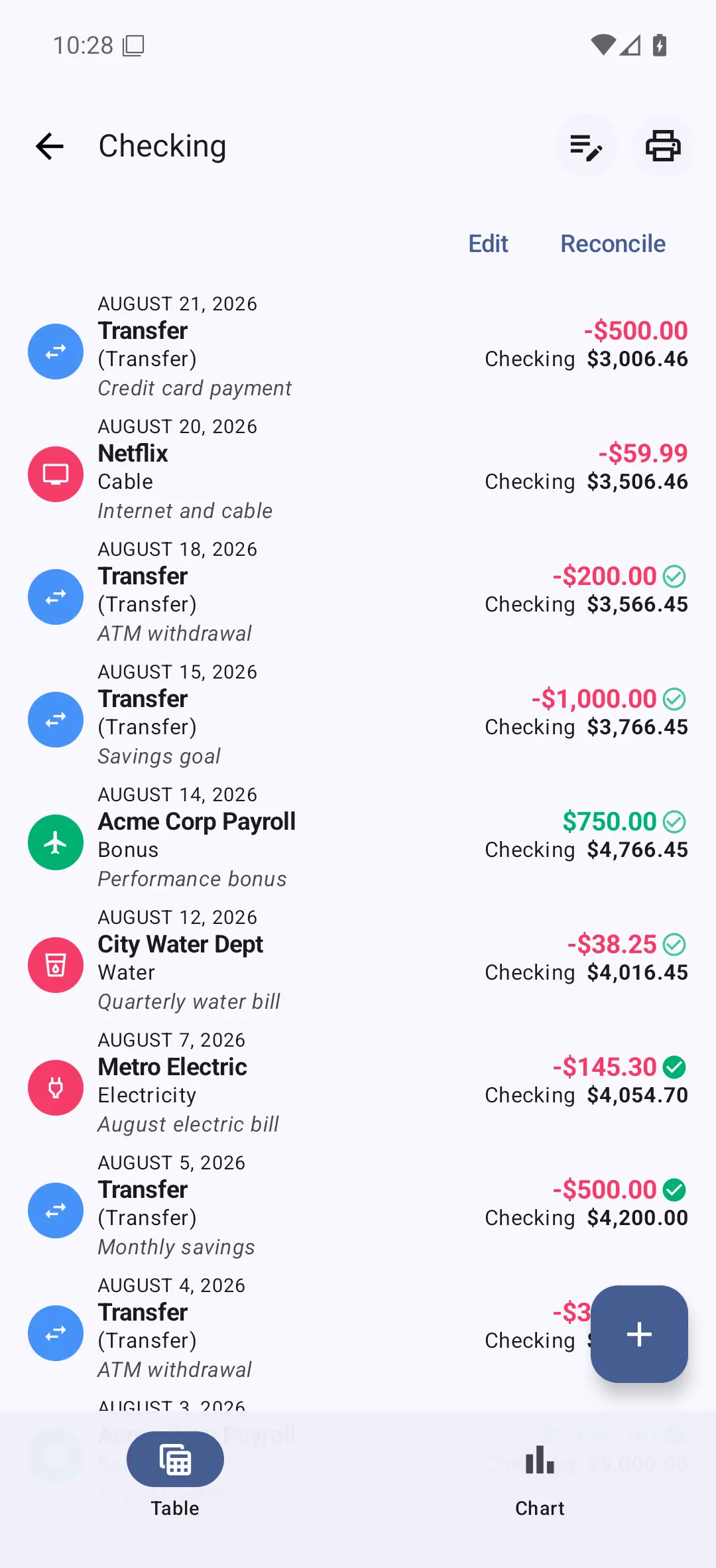 Bluecoins transactions list (date-grouped)